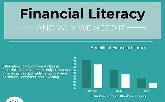 Financial Literacy thumbprint